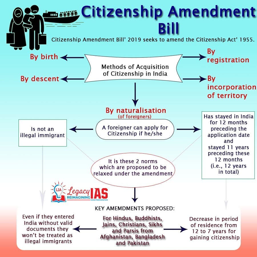 Infographic Citizenship Amendment Bill Citizenship Amendment Act 2019 Acquisition of Citizenship Infographic legacy ias academy best ias academy in bangalore