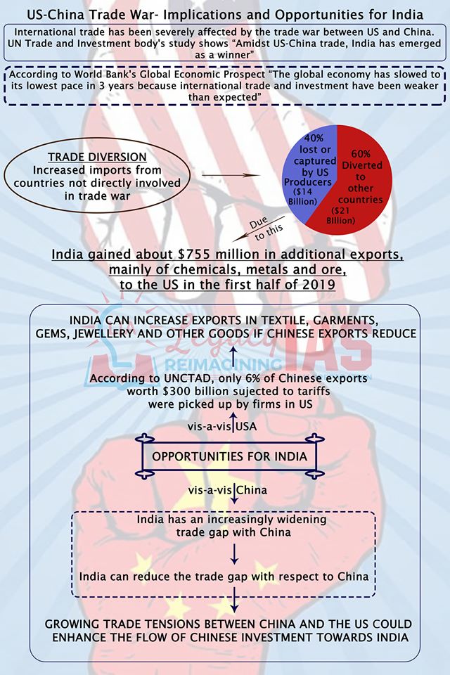 U.S. China Trade War India effects implications opportunities World Bank Infographic legacy ias academy best ias academy in bangalore