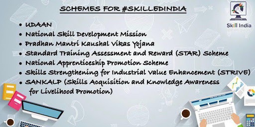 Image result for skill india mission upsc