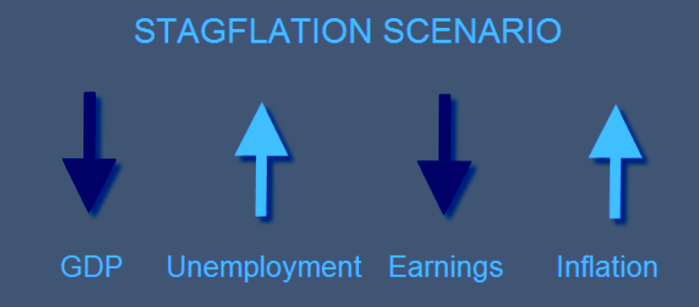 Image result for stagflation