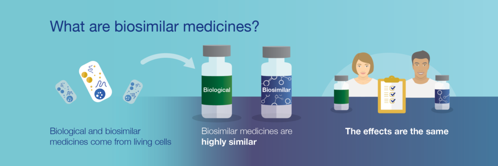 Image result for biosimilar medicine