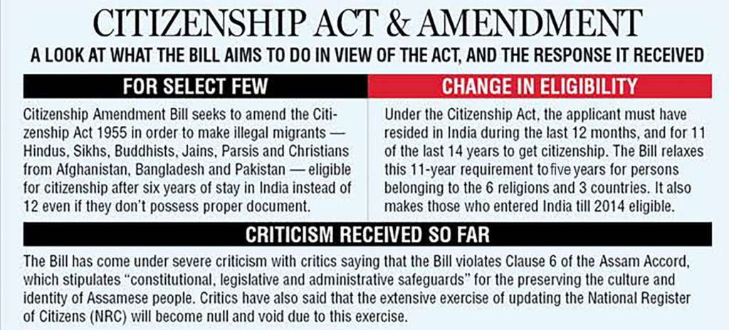 CITIZENSHIP Acr & AMENDMEN 
A LOOK AT WHAT THE BILL AIMS TO DO IN VIEW OF THE ACT, AND THE RESPONSE IT RECEIVED 
FOR SELECT FEW 
Citizenship Amendment Bill seeks to amend the Citi- 
zenship Act 1955 in order to make illegal migrants 
Hindus, Sikhs, Buddhists, Jains, Parsis and Christians 
from Afghanistan, Bangladesh and Pakistan —eligible 
for citizenship after six years of stay in India instead of 
12 even if they don't possess proper document. 
CHANGE IN ELIGIBILITY 
Under the Citizenship Act, the applicant must have 
resided in India during the last 12 months, and for 1 1 
of the last 14 years to get citizenship. The Bill relaxes 
this 11-year requirement to five years for persons 
belonging to the 6 religions and 3 countries. It also 
makes those who entered India till 2014 eligible. 
CRITICISM RECEIVED SO FAR 
The Bill has come under severe criticism with critics saying that the Bill violates Clause 6 of the Assam Accord, 
V/hich stipulates "constitutional. legislative and administrative safeguards" for the preserving the culture and 
identity of Assamese people. Critics have also said that the extensive exercise of updating the National Register 
of Citizens (NRC) will become null and void due to this exercise. 