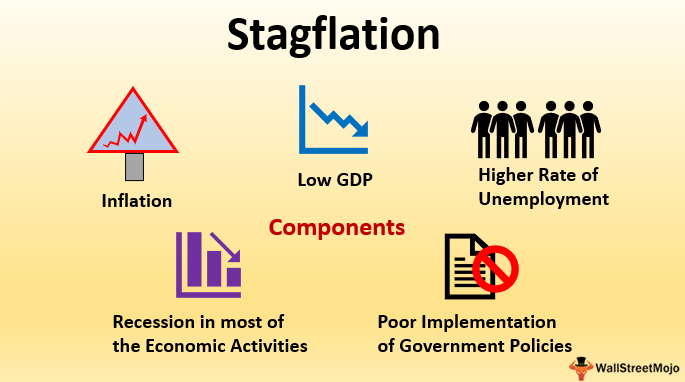 Image result for stagflation