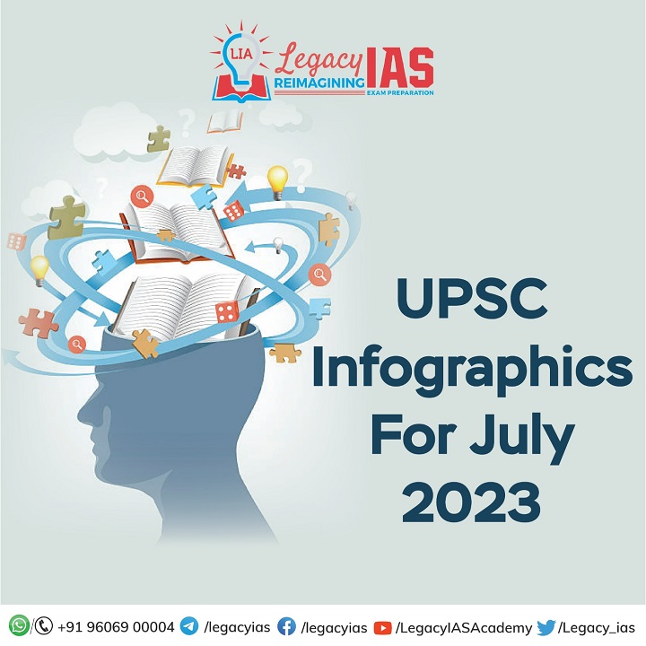 Visual Learning Infographics For Upsc July Legacy Ias Academy