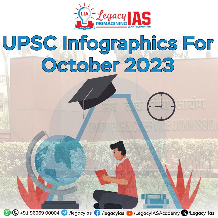 Visual Learning Infographics For Upsc October Legacy Ias Academy