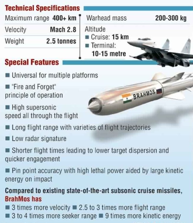 Image result for brahmos missile