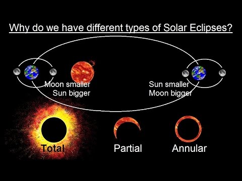 Image result for types of solar eclipse