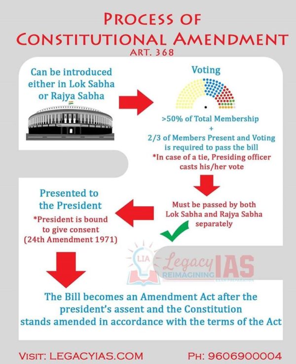 constitutional-amendment-infographic-article-368-legacy-ias-academy