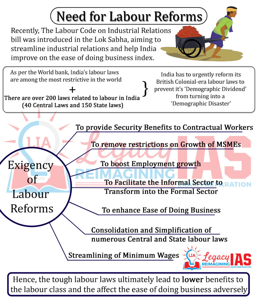 Labour Law Reforms Infographic Legacy IAS Academy