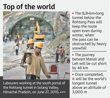 Top of the world 
Labourers working at the south portal of 
the Rohtang tunnel in Solang Valley, 
Himachal Pradesh, on June 27, 2010. • 
• The 8.8-km-long 
tunnel below the 
Rohtang Pass will 
keep the route 
open even during 
winter, when 
the pass can be 
obstructed by heavy 
snowfall 
• The journey 
betwen Manali and 
Leh will be cut short 
• Once completed, 
it will be the world's 
longest tunnel 
above an altitude of 
3,000 m 