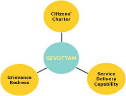 Image result for sevottam model