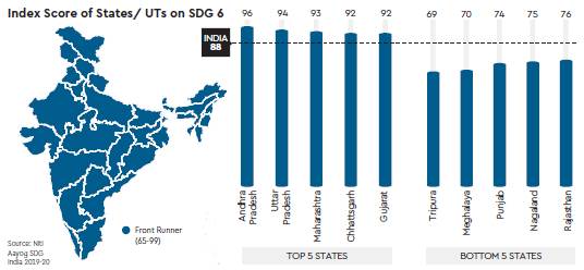 Index Score of States/ UTS on SDG 6 
INDIA 
75 
76 
TOP 5 STATES 
eoTTOM 5 