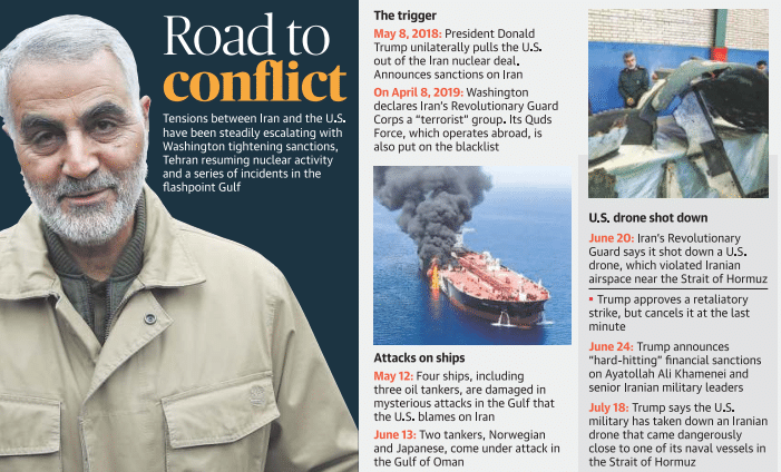 Road to 
co 
Tensions between Iran and the U.S. 
nave been steadily escalating with 
Washington tightening sanctions, 
Tehran resuming activity 
and a series of incidents in the 
flashpoint Gulf 
The trigger 
May 8.2018: President Donald 
Trump unilaterally pulls the U.S. 
out Of the Iran nuclear deal. 
Announces sanctions on Iran 
On April 8, 2019; Washington 
declares Iran's Revolutionary Guard 
Corps a "terrorist" group. Its Quds 
Which operates abroad, is 
also put on the blacklist 
Attacks on ships 
May 12; Four Ships, including 
three Oil tankers. are damaged in 
mysterious attacks in the Gulf that 
the U.S. blames on Iran 
June 13: Two tankers, Norwegian 
and Japanese, Come under attack in 
the Gulf of Oman 
U.S. shot down 
June 20; Iran's Revolutionary 
Guard says it shot down a U.S. 
drone. which violated Iranian 
airspace near the Strait of Hormuz 
• Trump approves a retaliatory 
strike. but cancels it at the last 
minute 
June 24: Trump announces 
"hard-hitting" financial sanctions 
on Ayatollah Ali Khamenei and 
senior Iranian military leaders 
July 18; Trump says the US. 
military has taken down an Iranian 
drone that came dangerously 
Close to one Of its naval vessels in 
the Strait of Hormuz 