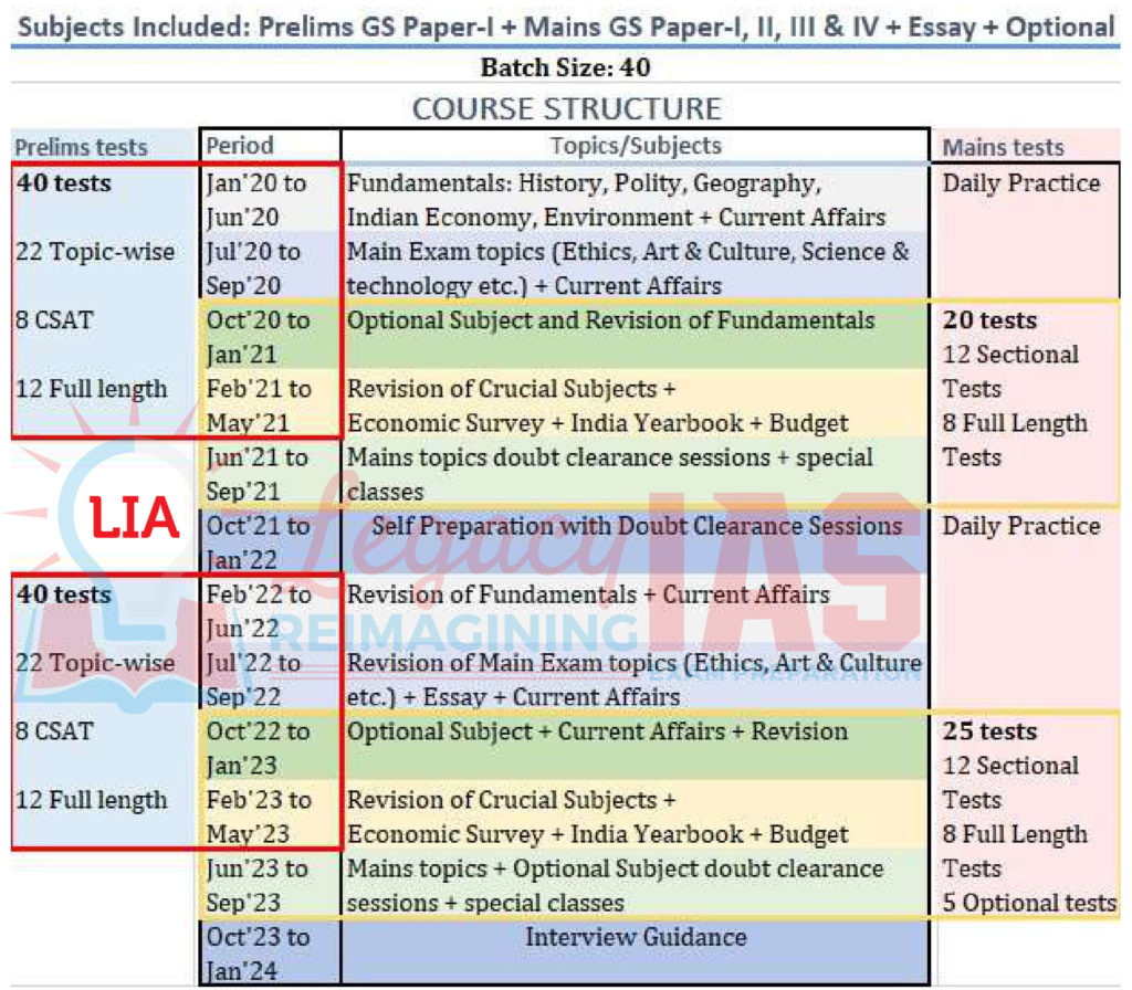 3 Years Integrated Course for UPSC Civil Services IAS Exam Legacy IAS academy Best IAS academy in Bangalore