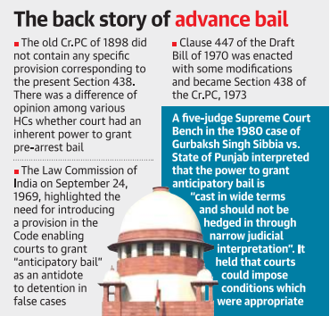 Supreme Court on Advance Bail Legacy IAS Academy Best IAS Academy in Bangalore