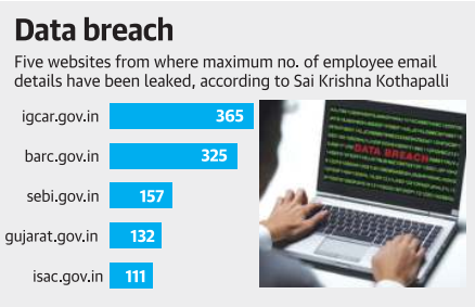 Data breach Government websites Hacked Legacy IAS academy Best IAS Academy