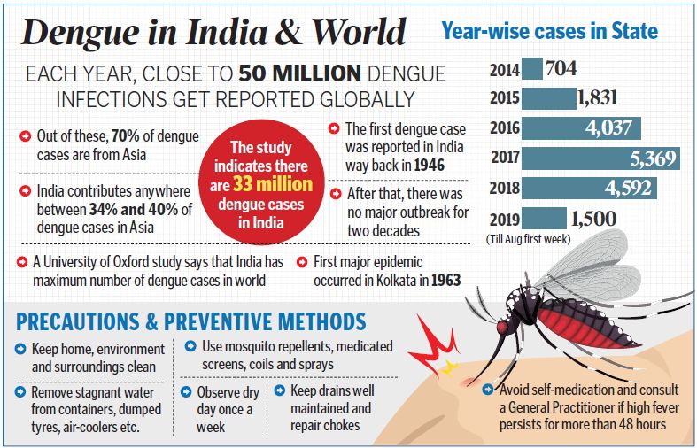 TAKING A HOLISTIC APPROACH TO DENGUE Legacy IAS Academy