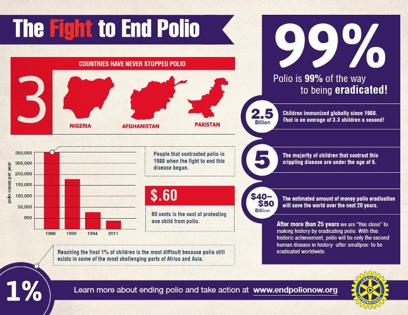 Polio in other countries Afghanistan Pakistan Nigeria Legacy IAS academy Best IAS academy in Bangalore