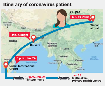 Coronavirus Entry into India Legacy IAS Academy Best IAS Academy in Bangalore