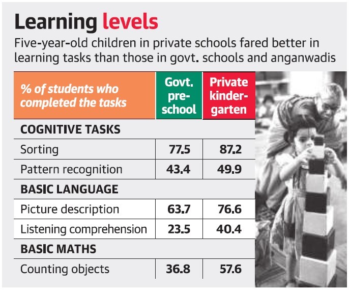 Private schools children fared better