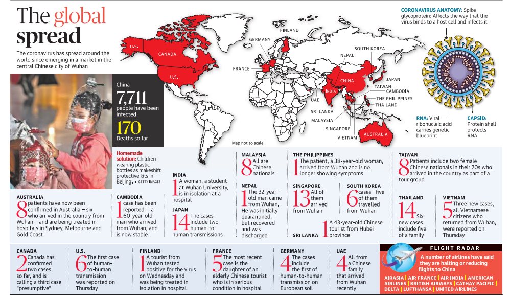 Coronavirus Global Spread Legacy IAS academy Best IAS Academy in Bangalore