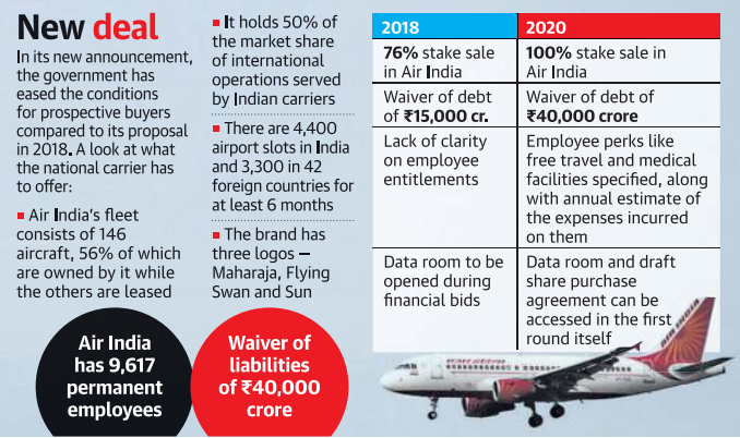 Government Ease Conditions for Air India buyers 2018 2020 Legacy IAS Academy Best IAS Academy in Bangalore