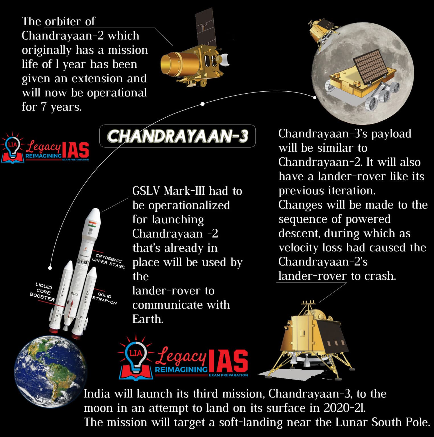 Chandrayaan 3 Wiki