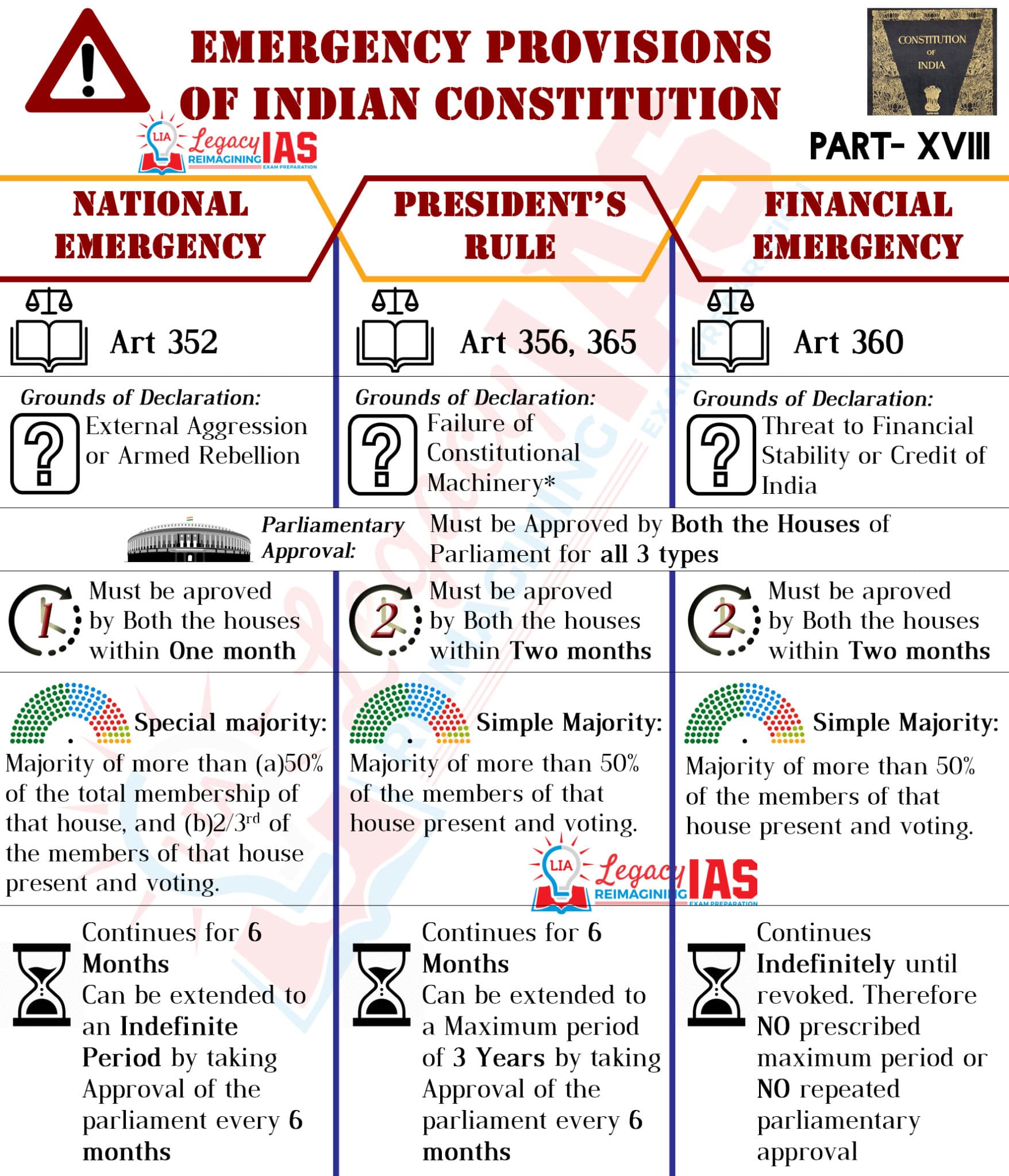 Emergency Provisions in India Infographic by Legacy IAS Academy