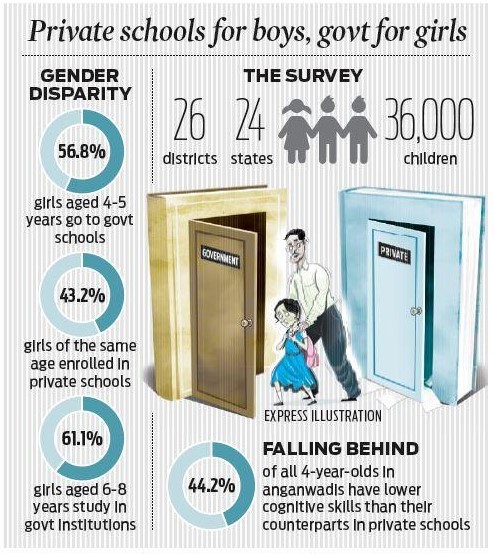 ASER REPORT ON BOYS & GIRLS