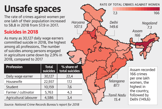 Crimes against Women India Map NCRB National Crime Records Bureau Legacy IAS academy Best IAS academy in Bangalore