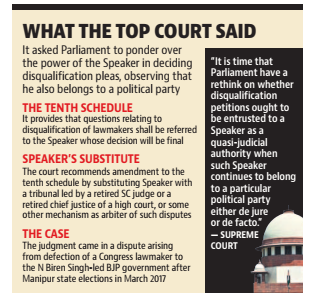 WHAT THE TOP COURT SAID 
It asked Parliarnent to ponder Over 
the power Of the Speaker Legacy IAS academy Best IAS academy in Bangalore