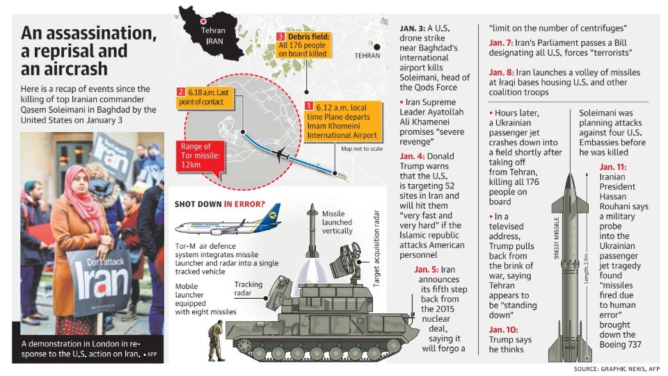 Iran Ukraine Missile Aircrash US Legacy IAS academy Best IAS Academy in Bangalore