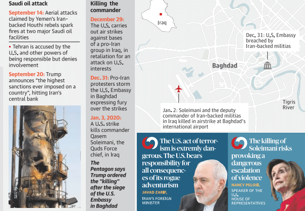 Saudi Oil attack 
September 14: Aerial attacks 
claimed by Yemen's Iran- 
backed Hauthi rebels spark 
fires at two major Saudi oil 
facilities 
• Tehran is accused by the 
U.S. and Other powers Of 
being responsible but denies 
involvement 
September 20; Trump 
announces "the highest 
sanctions ever imposed on a 
Country", hitting Iran'S 
central bank 
Killing the 
commander 
December 29: 
The U.S. carries 
Out air strikes 
against bases 
of a pro-Iran 
group •n Iraq. •n 
retaliation for an 
attack on U.S. 
interests 
: Pro-Iran 
protesters storm 
the U.S. Embassy 
in Baghdad 
expressing fury 
over the strikes 
'an. 3. 2020: 
A U.S. strike 
kills commander 
Qasem 
Soleimani. the 
Quds Force 
chief, in Iraq 
pentagon Says 
Trump ordered 
the "killing" 
after the siege 
Of the 
in Baghdad 
Baghdad 
Jan. 2: Soleimani and the deputy 
commander of Iran-backed militias 
•n Iraq killed in airstrike at Baghdad's 
international airport 
'l Ile US. act of terror• 
ism is exnvmly dan- 
Dec. 31: U.S. Embassy 
breached by 
Iran -backed militias 
Tigris 
River 
'Ille killing of 
Soleimani risks 
gemus. 'l lie US. bears 
tvsponsibilityror 
all consequene 
es of 
adu•nturism 
POREIGN 
danwmus 
escalation 
of violence 
PEmR 
OUS€ Of 