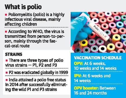 What is POlio Poliomyelitis Legacy IAS academy BEst IAS ACademy in Bangalore