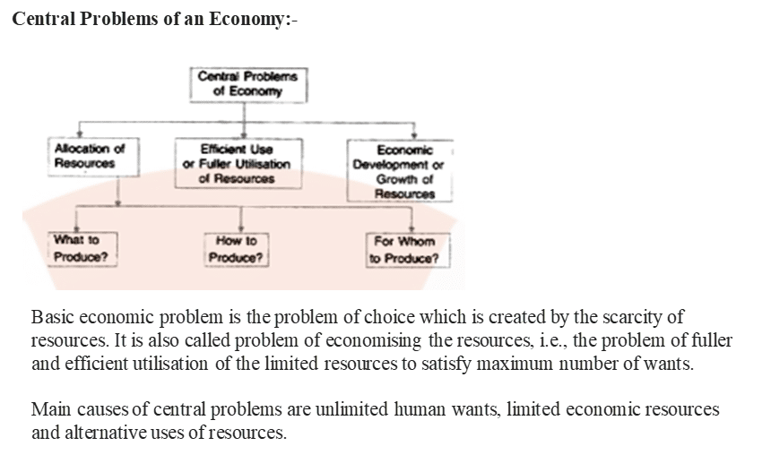 Central Problems of an Economy: 
Basic economic problem is the problem of choice which is created by the scarcity of 
resources. It is also called problem of economising the resources, i.e., the problem offuller 
and efficient utilisation of the limited resources to satisfy maximum number of wants. 
Main causes of central problems are unlimited human wants, limited economic resources 
and alternative uses of resources. 