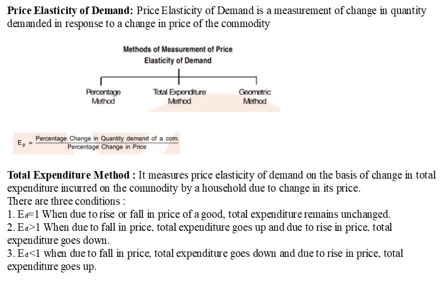 Price Elasticity of Demand: Price Elasticity of Demand is a measurement of change in quantity 
demanded in response to a change in price of the commodity 
Methods of Measurement of Price 
Elasticity of 
Percentage Change in Quantity dernand of a com 
Percentage in Price 
Total Expenditure Method : It measures price elasticity of demand on the basis of change in total 
expenditure incurred on the commodity by a household due to change in its price. 
There are three conditions : 
1. EFI When due to rise or fall in price ofagood, total expenditure remains unchanged. 
2. EOI Wien due to fall in price, total expenditure goes up and due to rise in price, total 
expenditure goes down. 
3. Ed<l when due to fall in price, total expenditure goes down and due to rise in price, total 
expenditure goes up. 