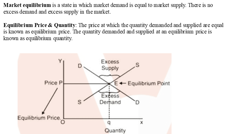 Market equilibrium is a state in which market demand is equal to market supply. There is no 
excess demand and excess supply in the market. 
Equilibrium Price & Quantity: The price at which the quantity demanded and sumlied are equal 
is known as equilibrium price. The quantity demanded and supplied at an equilibrium price is 
known as equilibrium quantity. 
Price P 
s 
Equilibrium Price. 
o 
Excess 
s 
Supply 
E Equilibrium Pant 
Ex 
Deriand 
q 
Quantity 
X 