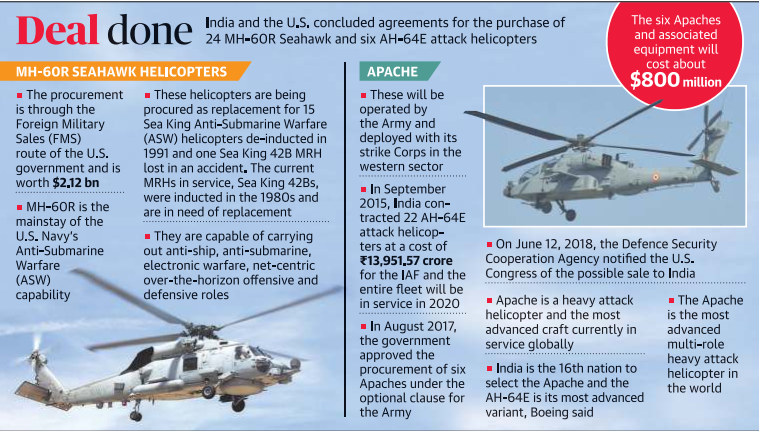 24 MH 60R Seahawk and six AH 64E attack helicopters 
MH-GOR SEAHAWK HELICOPTERS Legacy IAS Academy Best IAS Academy in Bangalore