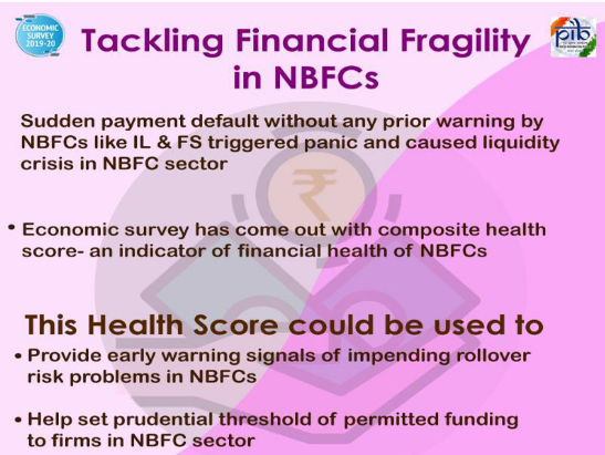 Tackling Financial Fragility 
in NBFCs Health Score Legacy IAS Academy Best IAS Academy in Bangalore