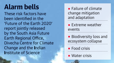 Alarm bells 
These risk factors have 
been identified in the 
'Future of the Earth 2020' 
report Legacy IAS Academy Best IAS Academy in Bangalore