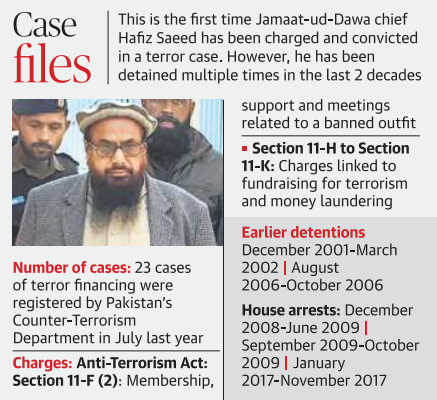 Jamaat-ud-Dawa chief 
Hafiz Saeed Legacy IAS academy best IAS academy in Bangalore