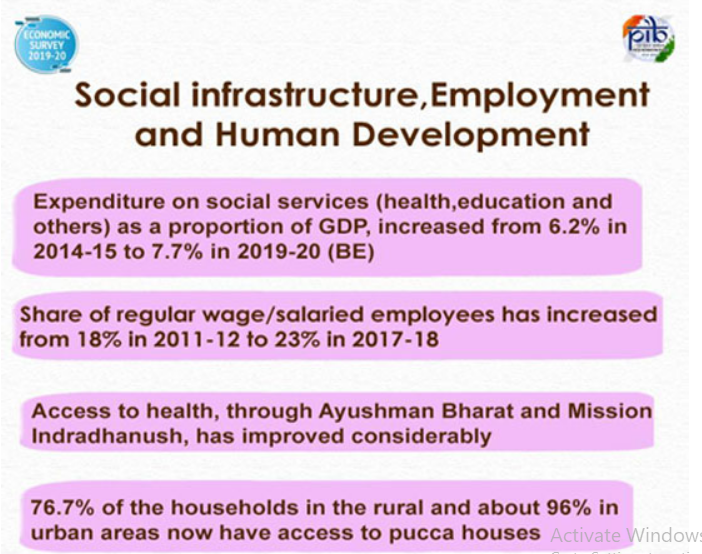 Social infrastructure Human Development Employment Legacy IAS Academy Best IAS Academy in Bangalore 