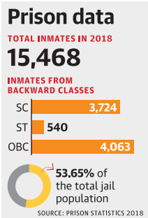 Prison data 
TOTAL INMATES IN 2018 Legacy IAS Academy Best IAS Academy in Bangalore