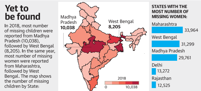 Missing children were 
reported from Madhya 
Pradesh Missing Women Legacy IAS Academy Best IAS Academy in Bangalore