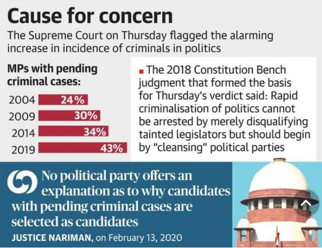 Cause for concern 
The Supreme Court increase in incidence of criminals in politics 
MPs Legacy IAS academy Best IAS academy in Bangalore