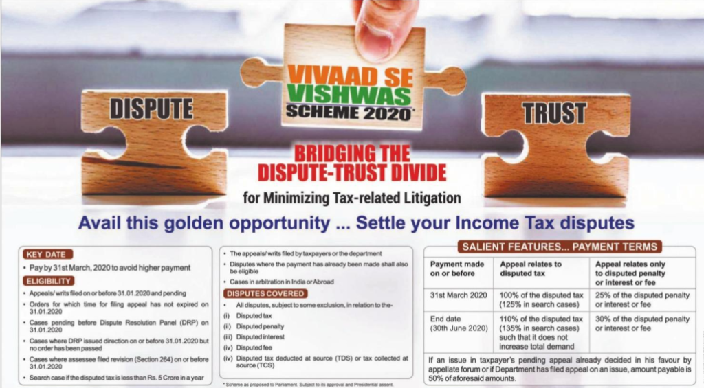 Tax Disputes resolution Vivad se Viswas scheme Legacy IAS Academy Best IAS Academy in Bangalore 