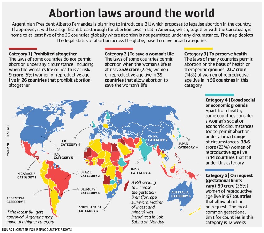 ABORTIONS TILL 24 WEEKS FOR SPECIAL CATEGORIES - Legacy IAS Academy