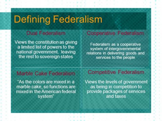 Defining Federalism Dual Federalism 