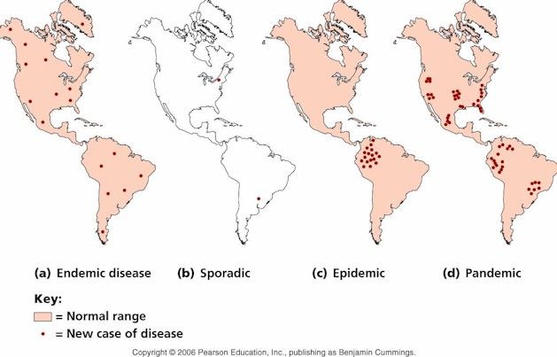 (b) Sporadic 
(c) Epidemic 
Cummings 
(d) Pandemic 
(a) Endemic disease 
Key: 
Normal range 
• New case of disease 