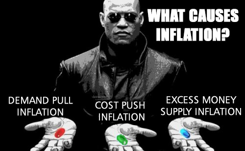 
WHAT CAUSES 
INFLATION? 
EXCESS MONEY 
SUPPLY INFLATION 
DEMAND PULL COST PUSH 
INFLATION 
INFLATION 